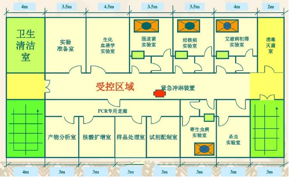 5*40=300m2)病原微生物实验室平面布局设计参考图4(外廊式7.